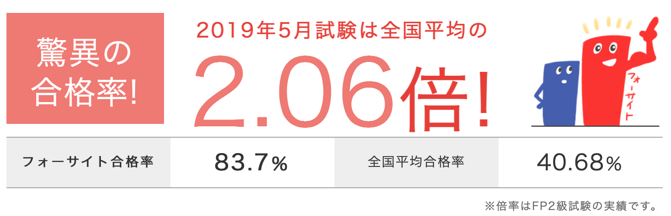 通信教育フォーサイトでのFP試験合格率