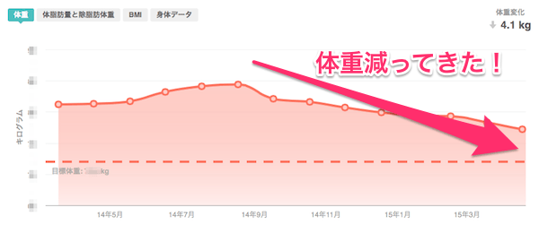 weight-graph.png 体重の推移