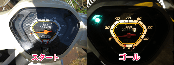 start-goal.png 琵琶湖一周スタート/ゴール時点のメーター