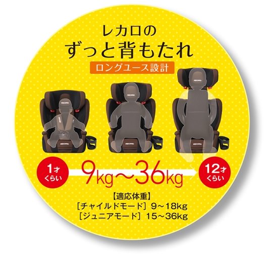 RECARO START J1 SMILE切り替えイメージ