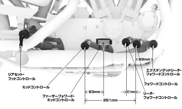 XL883N ライディングポジション変更位置